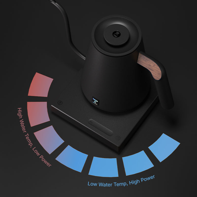 Timemore Fish Smart Kettle Pro X 900ml